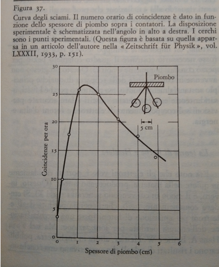 T15FIS501MC: Il contatore Geiger Muller: principio di funzionamento